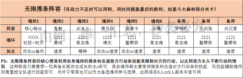 魂师对决合理阵容，魂师对决全战斗场景阵容配置