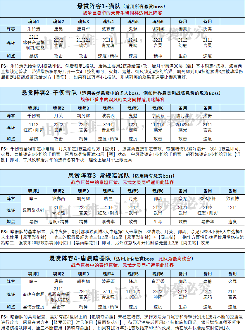 魂师对决合理阵容，魂师对决全战斗场景阵容配置