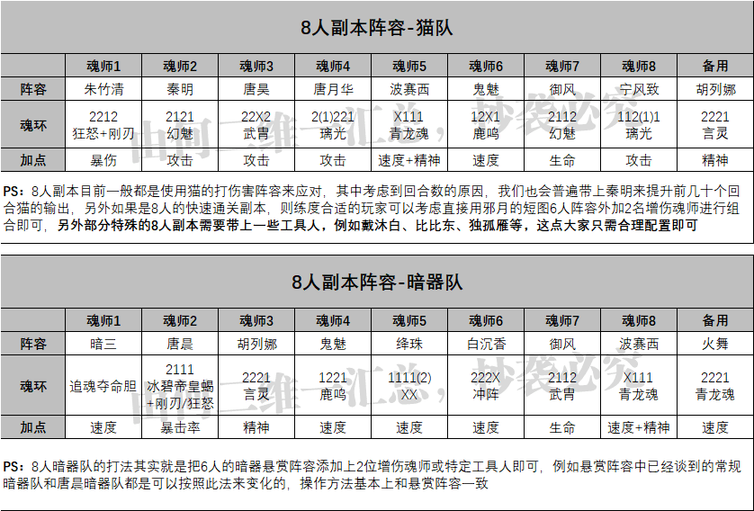 魂师对决合理阵容，魂师对决全战斗场景阵容配置