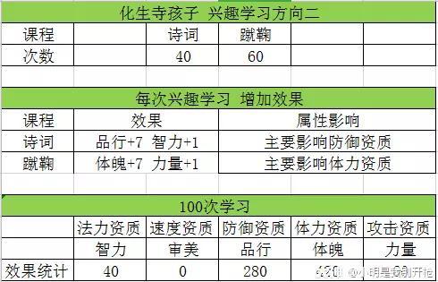 梦幻西游手游如何养孩子？梦幻西游手游孩子养育及使用攻略教学