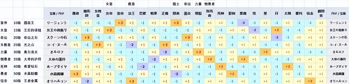 女神异闻录5皇家版人格面具怎么合成？女神异闻录5皇家版面具合成方法教学攻略