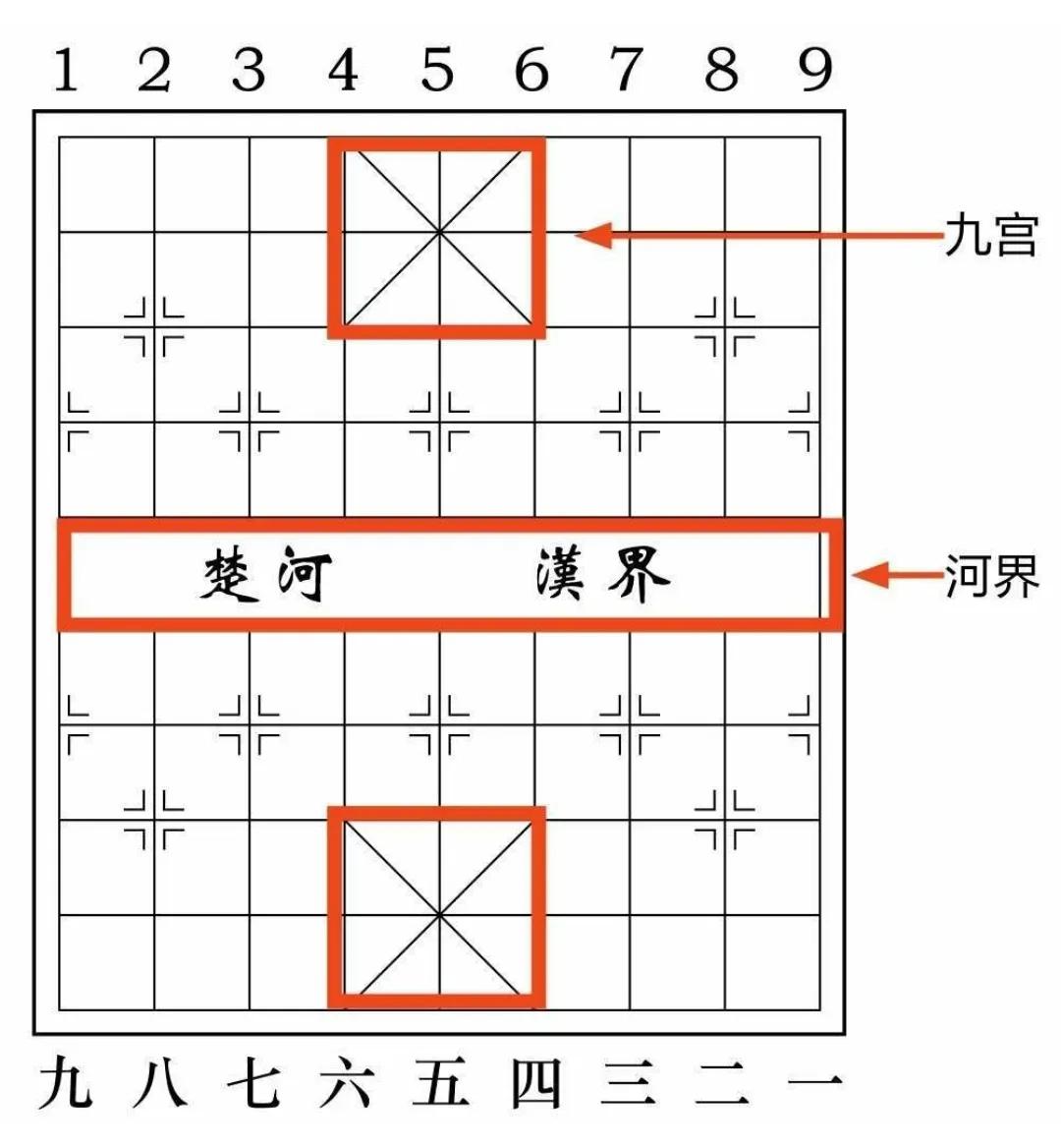 中国象棋棋谱入门教程，中国象棋棋谱大全和教程