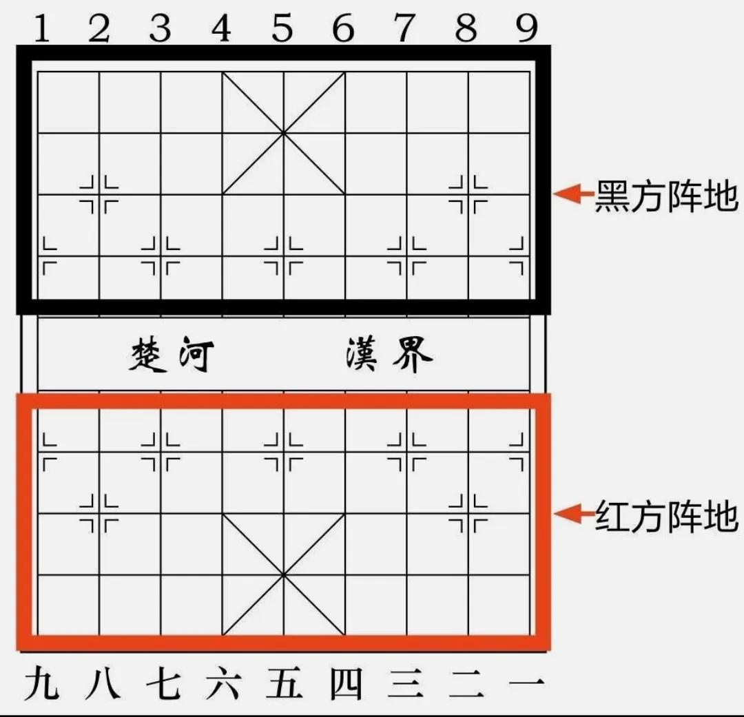 中国象棋棋谱入门教程，中国象棋棋谱大全和教程