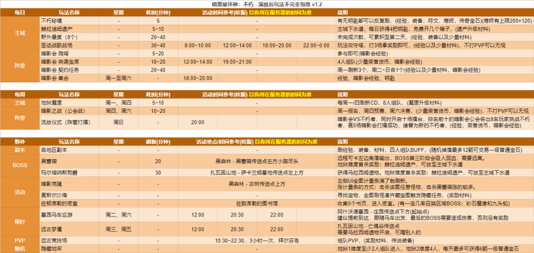 目前最好的暗黑类手游，推荐一个好玩的暗黑类手游