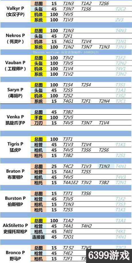 星际战甲全圣装部件最新掉落表，圣装部件要怎么获得呢？