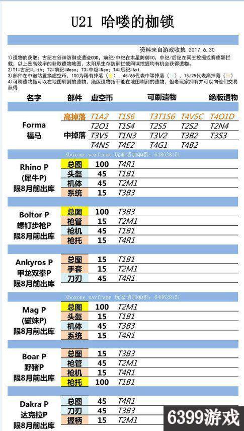 星际战甲全圣装部件最新掉落表，圣装部件要怎么获得呢？