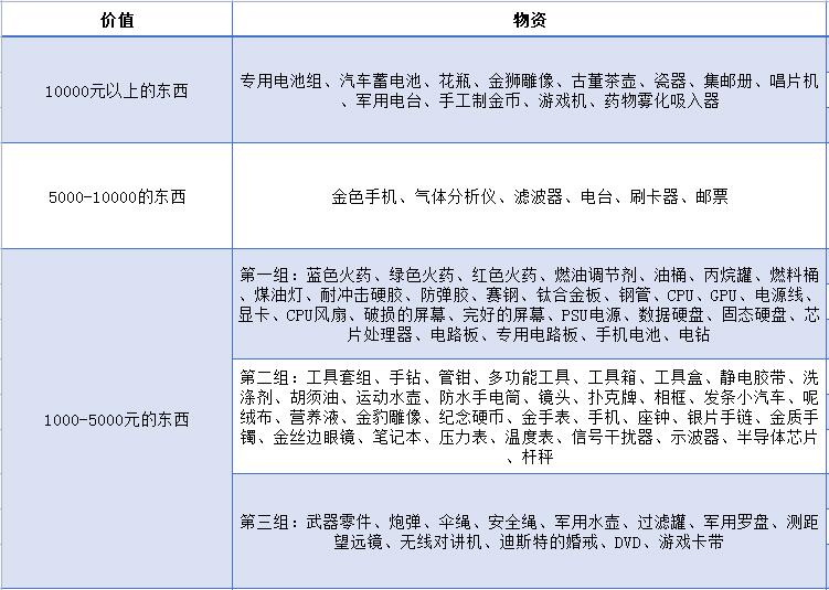 暗区突围哪些东西值钱？暗区突围出金概率最高的地方