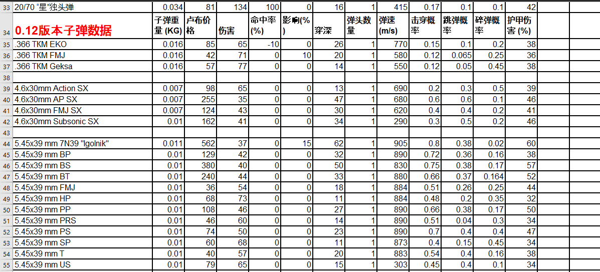 逃离塔科夫怎么玩？逃离塔科夫新手详细教学攻略