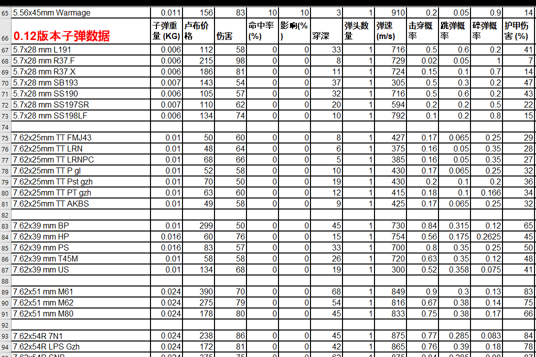 逃离塔科夫怎么玩？逃离塔科夫新手详细教学攻略