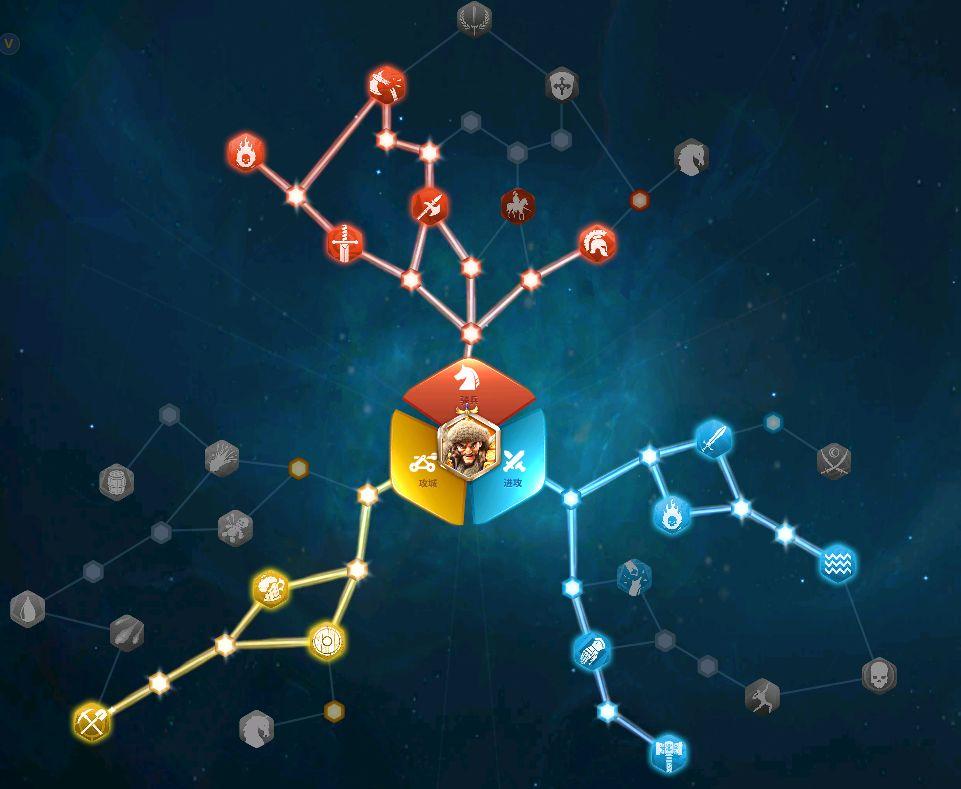 万国觉醒骑兵天赋攻略图，万国觉醒骑兵的天赋搭配思路教学