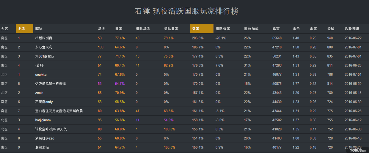 战舰世界石锤是哪艘船？战舰世界T4最强流氓BB石锤指南