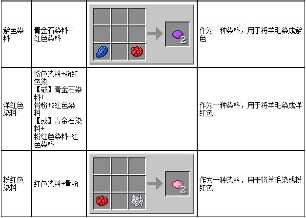 我的世界黑色染料怎么做？我的世界染料合成表