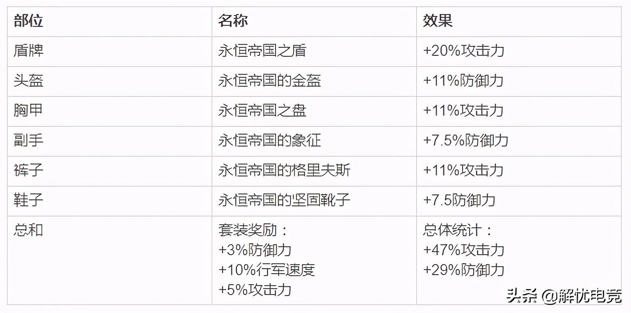 最强指挥官万国觉醒，万国觉醒哈拉尔德西哥德松的攻略