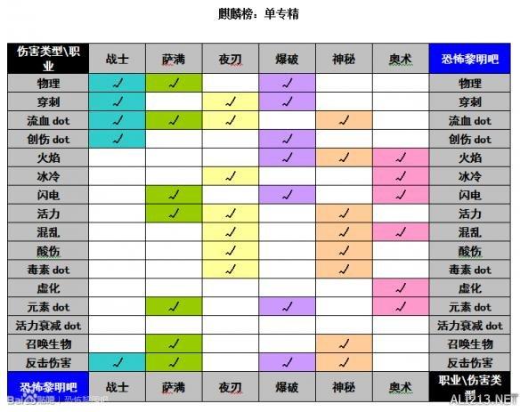 恐怖黎明最强职业排行榜，恐怖黎明全职业强弱分析及玩法指南