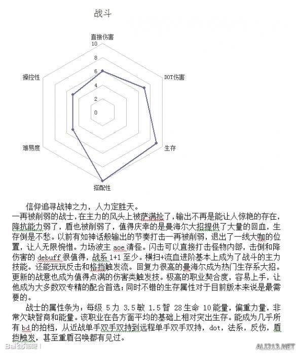 恐怖黎明最强职业排行榜，恐怖黎明全职业强弱分析及玩法指南