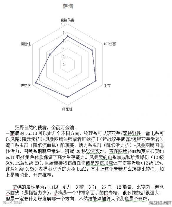 恐怖黎明最强职业排行榜，恐怖黎明全职业强弱分析及玩法指南