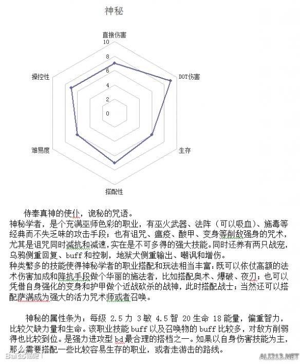 恐怖黎明最强职业排行榜，恐怖黎明全职业强弱分析及玩法指南