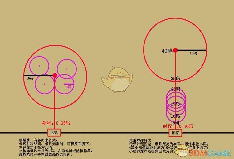 暗黑3猎魔人掠夺箭塔流，暗黑3猎魔人掠夺集束流攻略