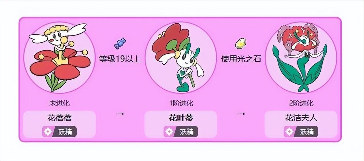 宝可梦花叶蒂怎么进化？宝可梦花叶蒂进化教学攻略