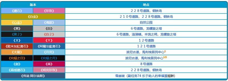 宝可梦花叶蒂怎么进化？宝可梦花叶蒂进化教学攻略