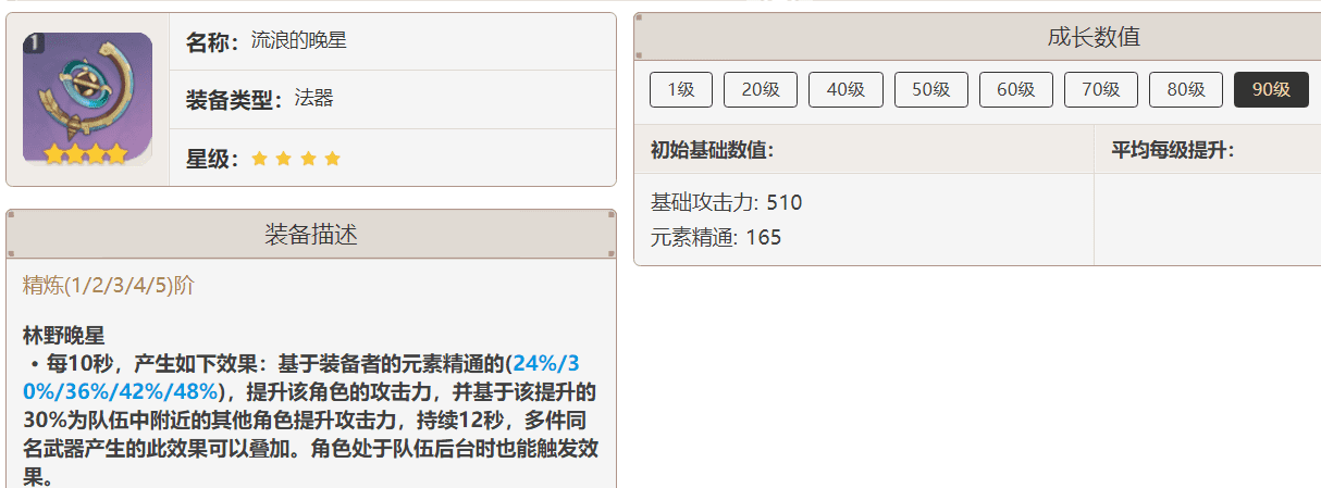 原神3.2刻晴怎么培养？原神3.2刻晴技能及配队技巧教学