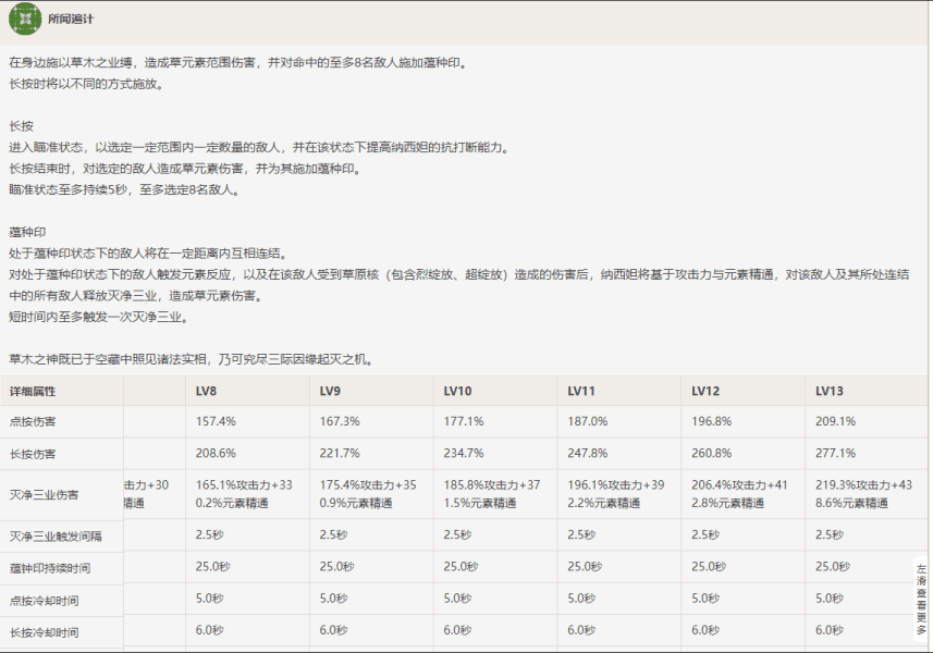 原神3.2刻晴怎么培养？原神3.2刻晴技能及配队技巧教学