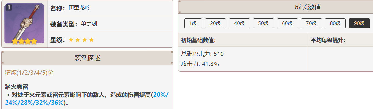 原神3.2刻晴怎么培养？原神3.2刻晴技能及配队技巧教学