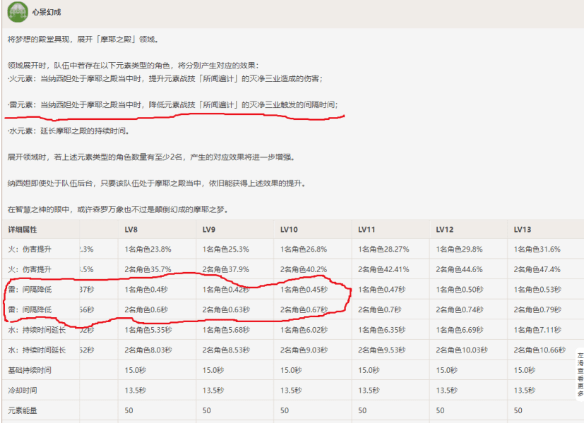 原神3.2刻晴怎么培养？原神3.2刻晴技能及配队技巧教学