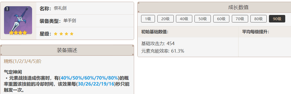 原神3.2刻晴怎么培养？原神3.2刻晴技能及配队技巧教学