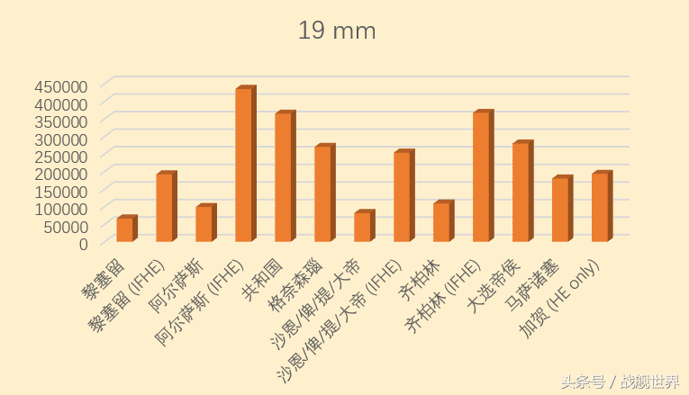 战舰世界副炮最厉害的船，战舰世界副炮直伤数据对比