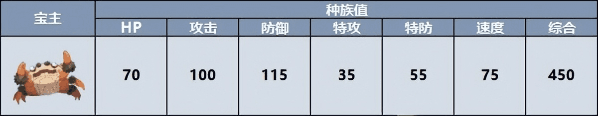 宝可梦朱紫宝主在哪？宝主宝可梦位置及解锁招式一览