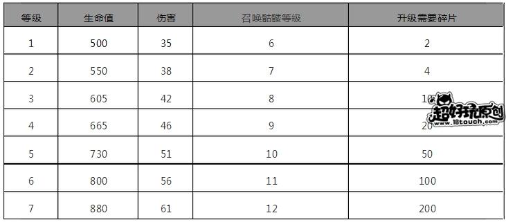 部落冲突女巫怎么用？部落冲突女巫使用技巧攻略