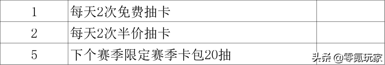 三国志战略版零氪玩家怎么玩？三国志战略版平民玩家玩法最强教学攻略