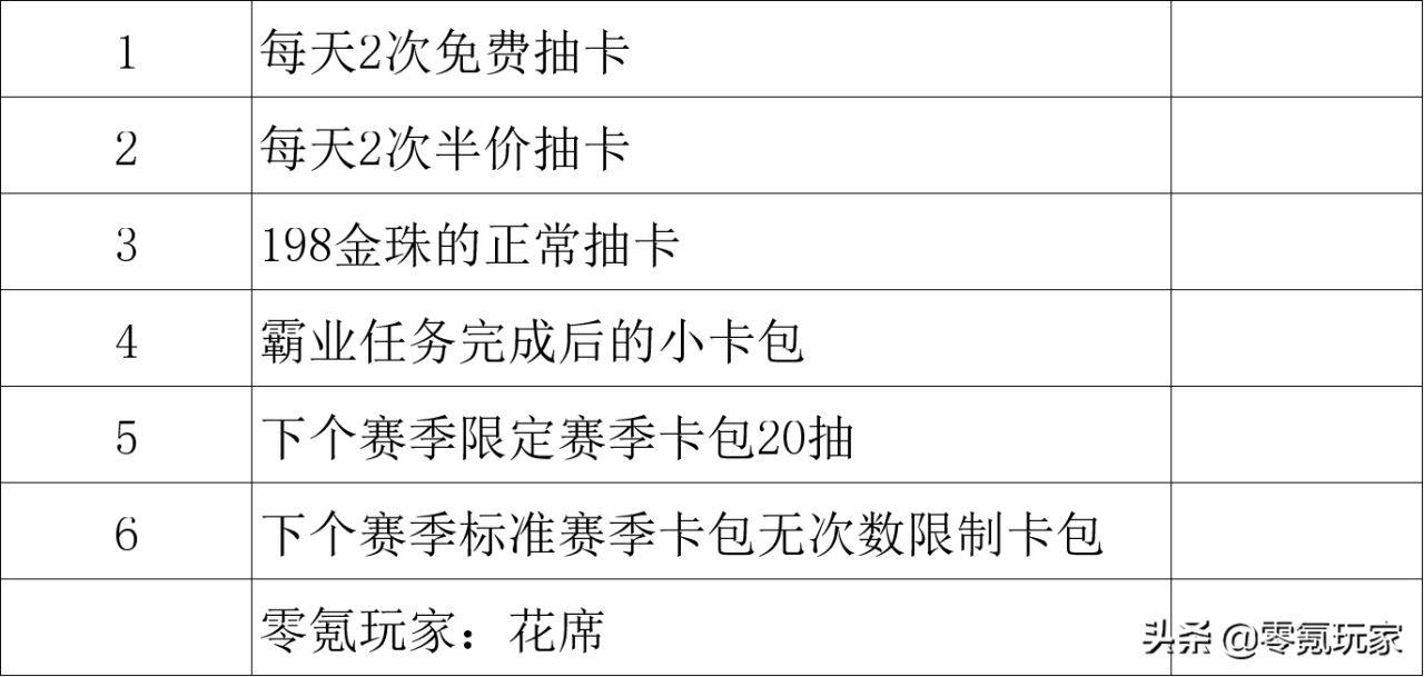 三国志战略版零氪玩家怎么玩？三国志战略版平民玩家玩法最强教学攻略