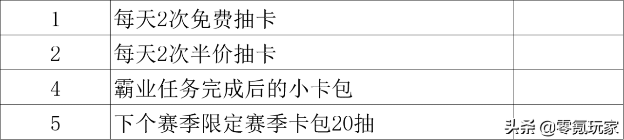 三国志战略版零氪玩家怎么玩？三国志战略版平民玩家玩法最强教学攻略