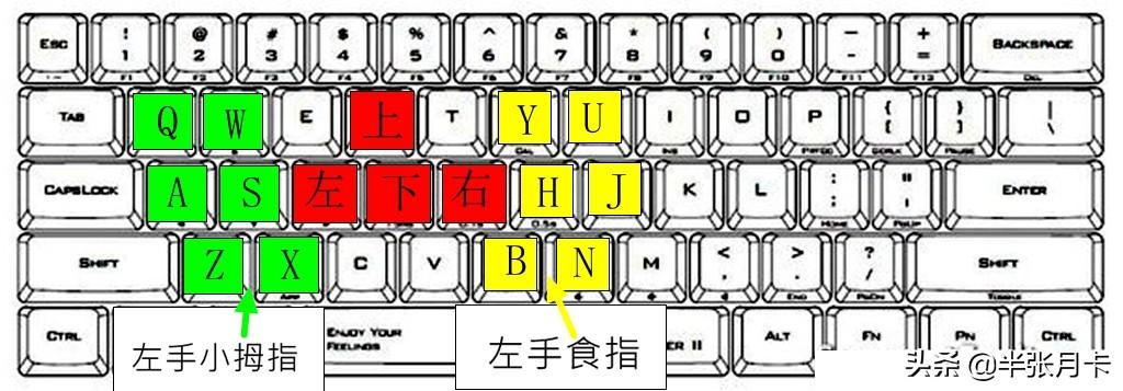 魔兽世界怎么设置快捷键？魔兽世界技能快捷键设置教学置