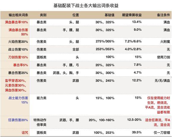 刺客信条奥德赛铭文怎么搭配？刺客信条奥德赛最全实用铭文攻略