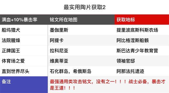 刺客信条奥德赛铭文怎么搭配？刺客信条奥德赛最全实用铭文攻略