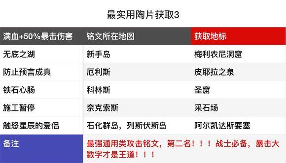 刺客信条奥德赛铭文怎么搭配？刺客信条奥德赛最全实用铭文攻略