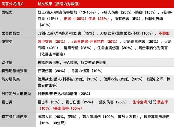 刺客信条奥德赛铭文怎么搭配？刺客信条奥德赛最全实用铭文攻略