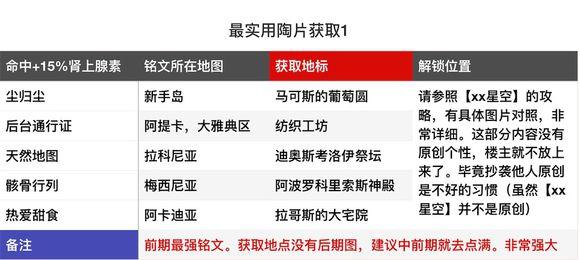 刺客信条奥德赛铭文怎么搭配？刺客信条奥德赛最全实用铭文攻略