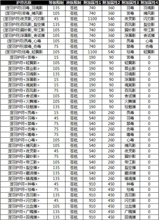 诛仙三涅羽转什么阵营？诛仙3新职业涅羽神秘降世