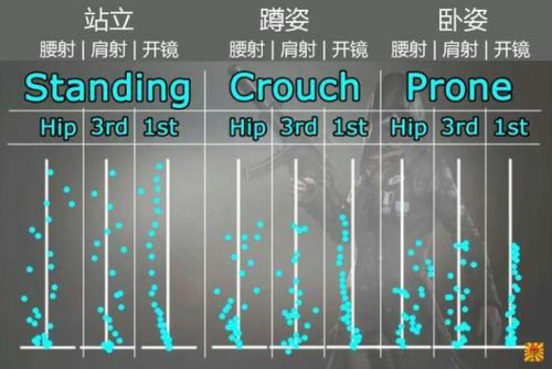 pubgmobile肩射怎么设置？绝地求生肩射技巧解析