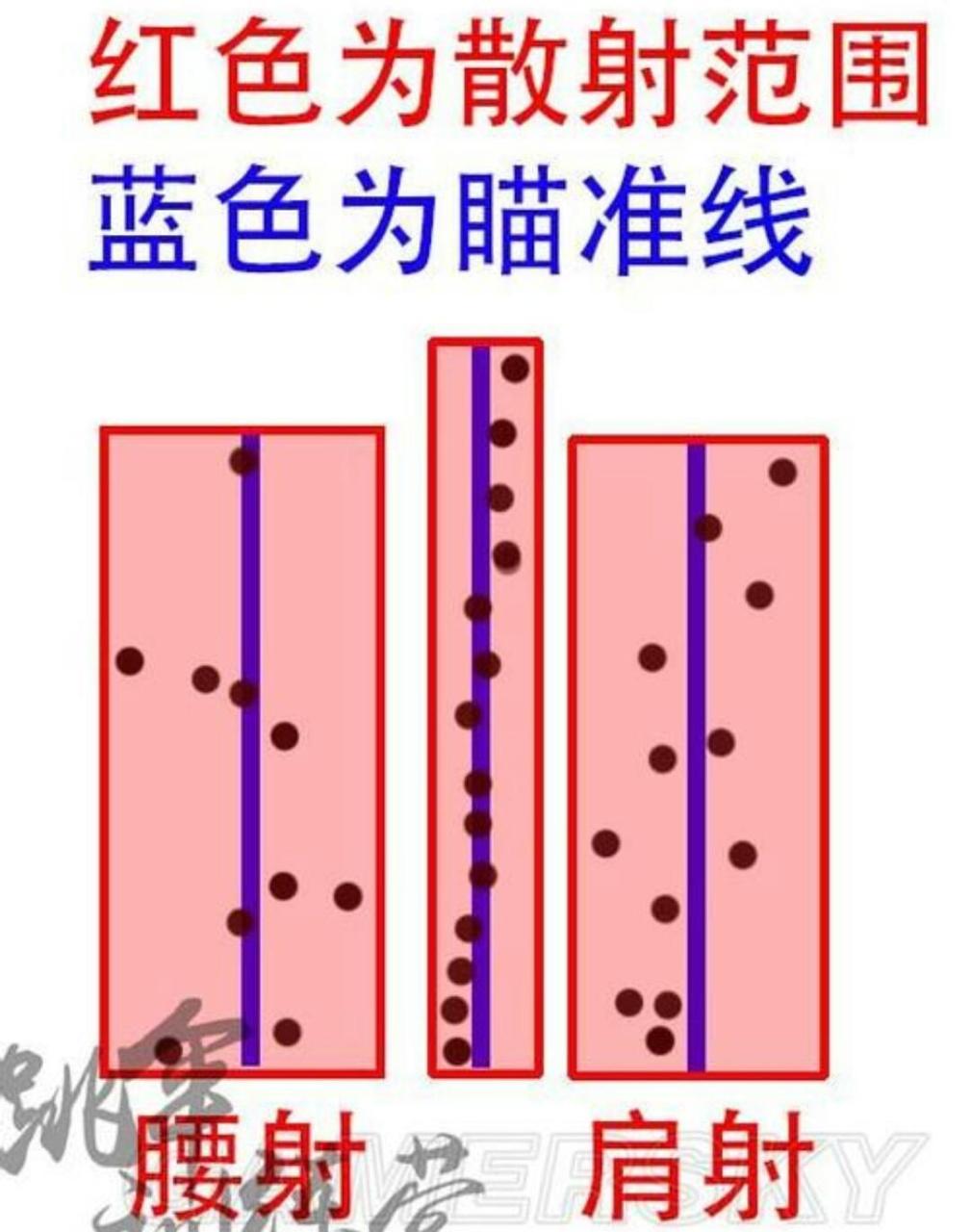 pubgmobile肩射怎么设置？绝地求生肩射技巧解析