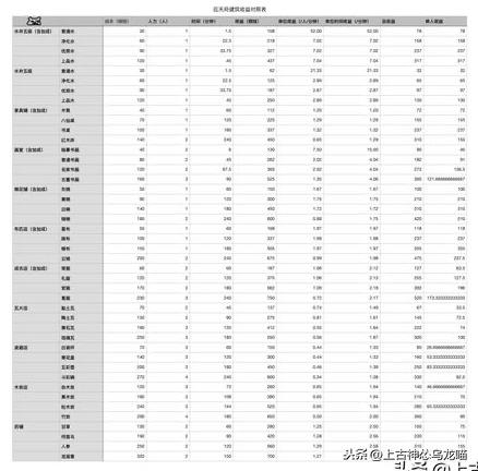 江南百景图前期怎么赚钱？江南百景图怎么赚钱收益最大