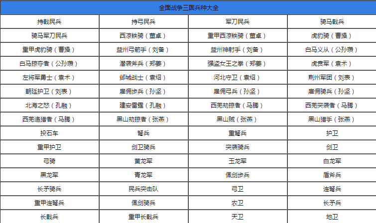 三国全面战争新手怎么玩？三国全面战争详细攻略