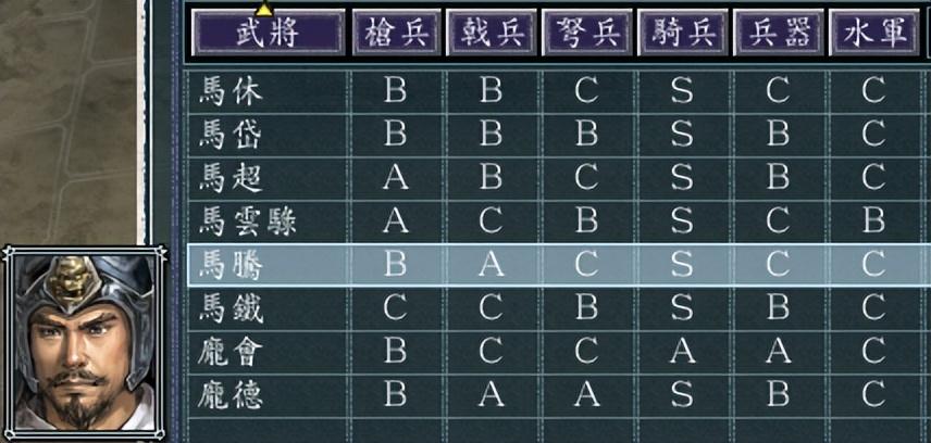 三国志11科技先研究哪个？三国志11科技研究顺序推荐