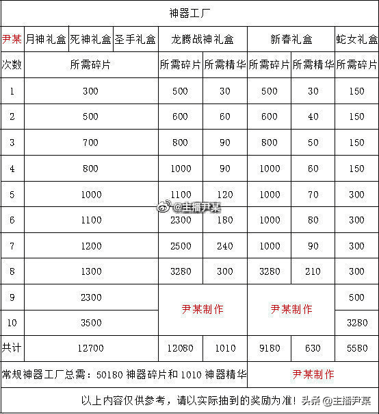 生死狙击的试炼关卡在哪里？生死狙击基础知识及冒险攻略技巧