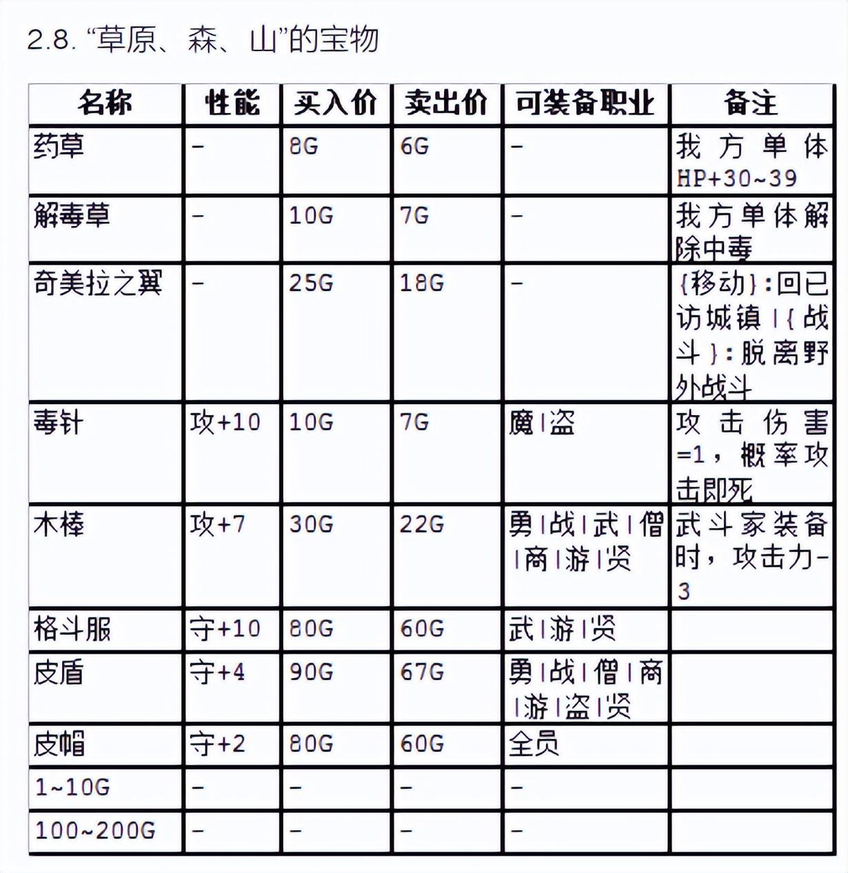 SFC勇者斗恶龙3图文攻略，勇者斗恶龙3最全攻略教学