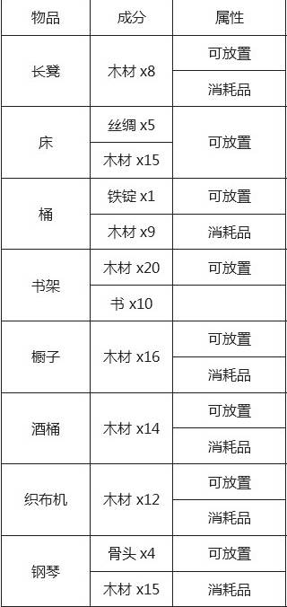 泰拉瑞亚所有物品合成表图，泰拉瑞亚工作台合成图